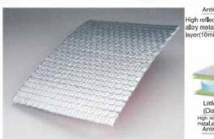 Aluminum Insulation Blanket1