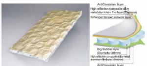 Aluminum Insulation Blanket2