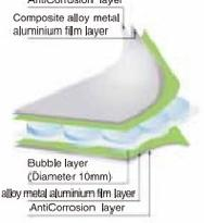 Aluminum Insulation Blanket3